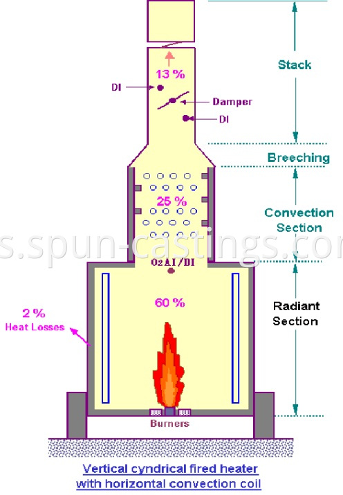 Structure of fired heater